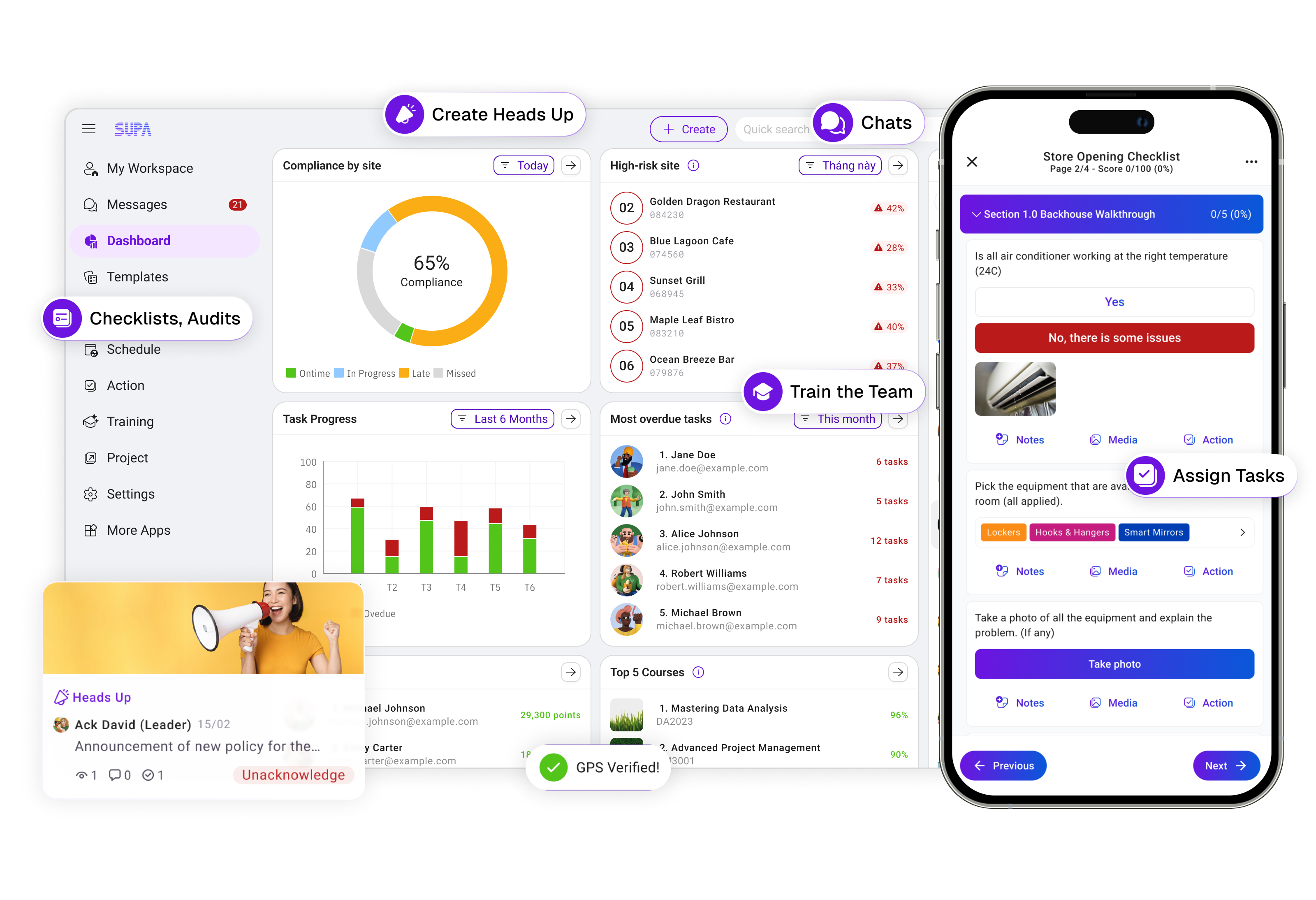 Smart Checklist System